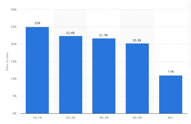 TikTok for business marketing