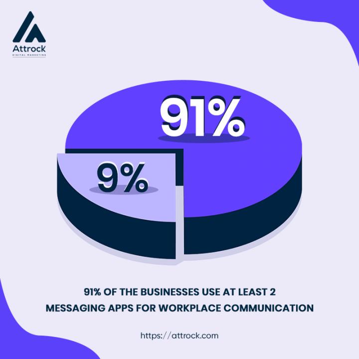 workplace communication