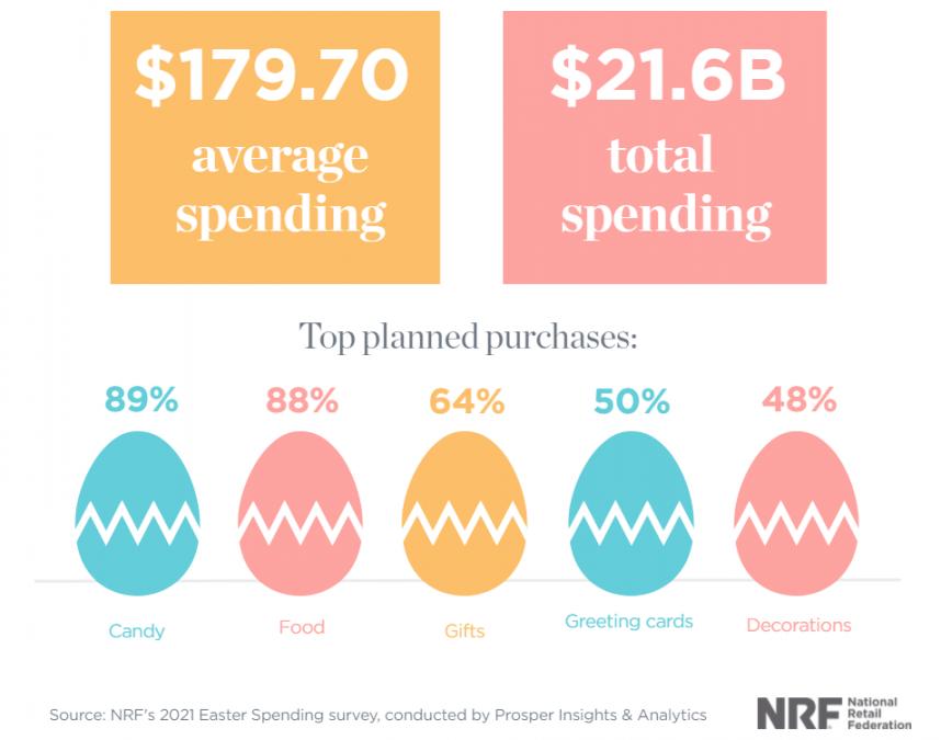 NRF