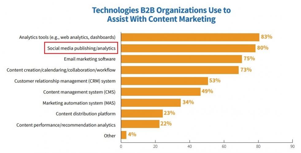 Content Marketing Institute