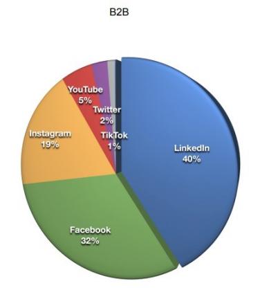 Social Media Examiner