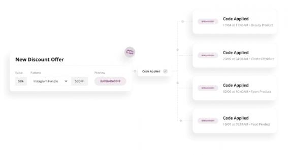Ecommerce Integration
