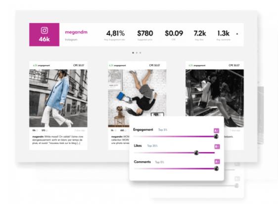 Influencer Analysis