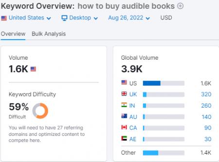 Analyze Keyword Research Elements
