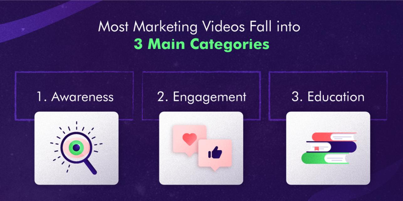 Define Your Video Marketing Goals