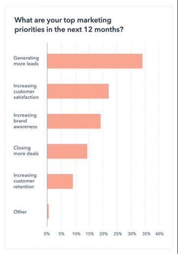HubSpot