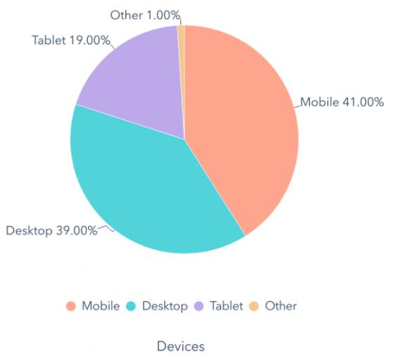Optimize Your Email Signature for Mobile Devices