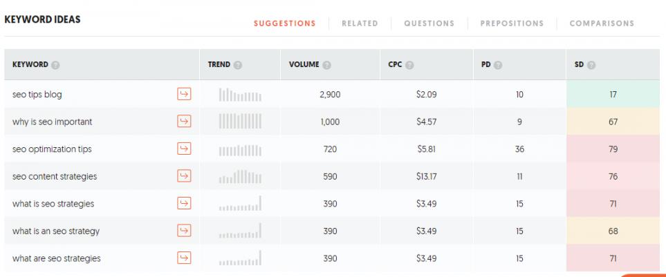 Ubersuggest