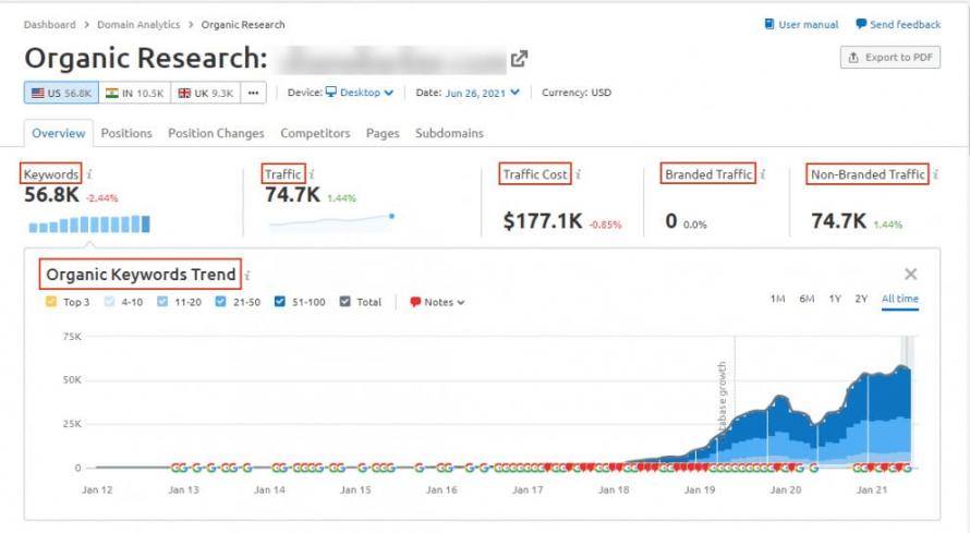 Analyze Your Competitors