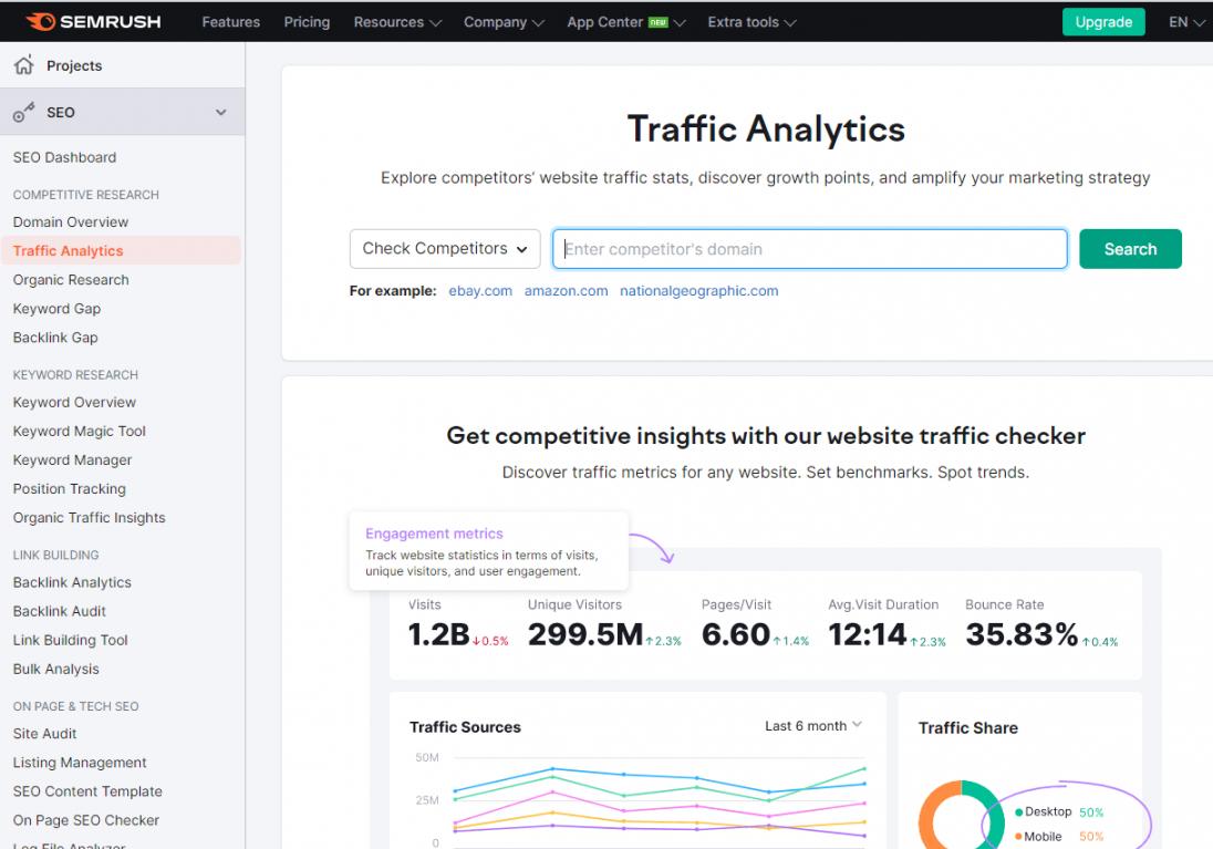 Analyze Your Current SEO Performance