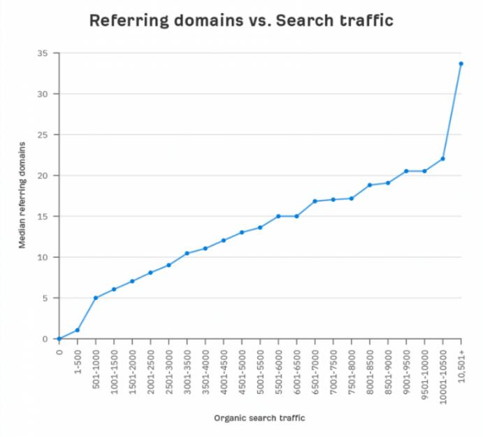 Build Backlinks to Your Webpage