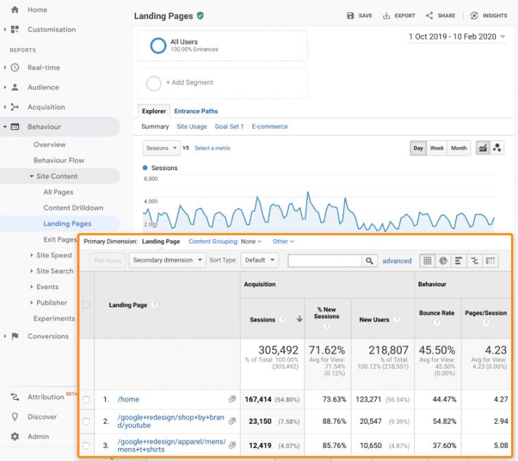 Improve Existing Content