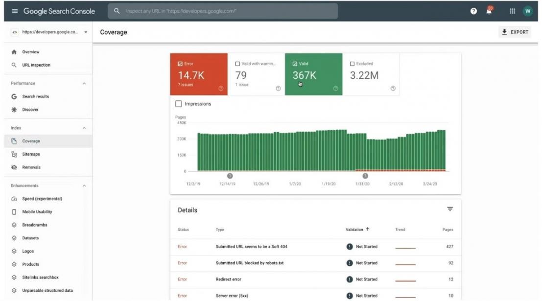 Optmize XML Sitemap