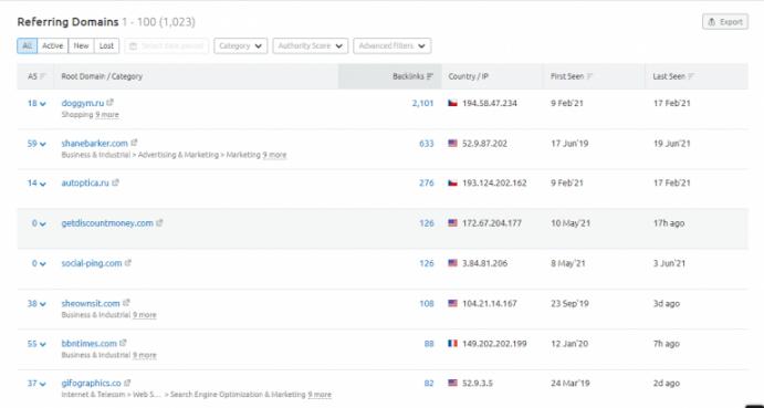 Replicating Competitors’ Backlinks