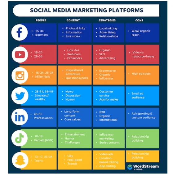 SMO Platforms