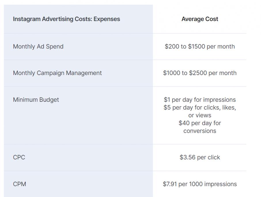 Save Costs