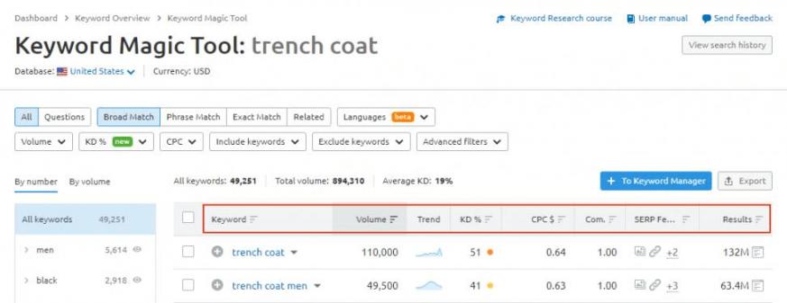 Search for Similar Keywords