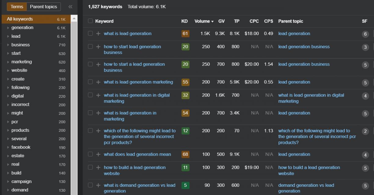 choose your longtail keyword