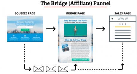 Bridge Funnel