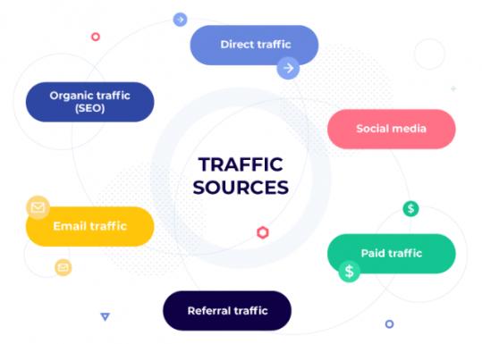 Traffic Source