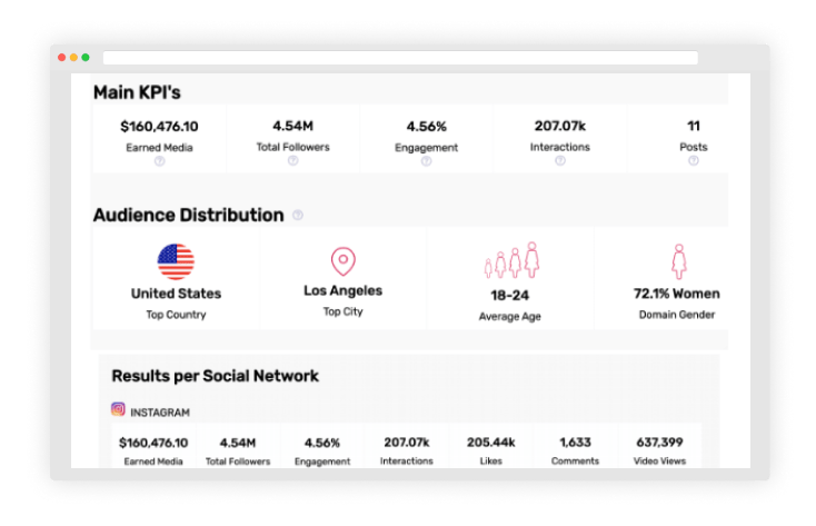 Our Influencer Campaigns