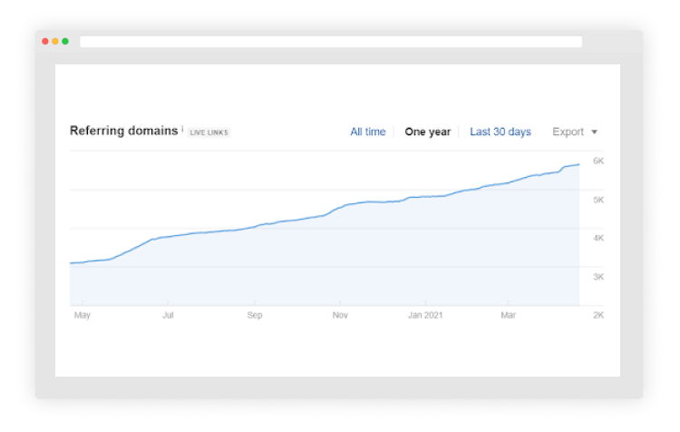 Earned Backlinks and Referral Views