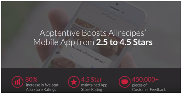 App Store rating rose from 2.5% to 4.5% growth hacking strategies