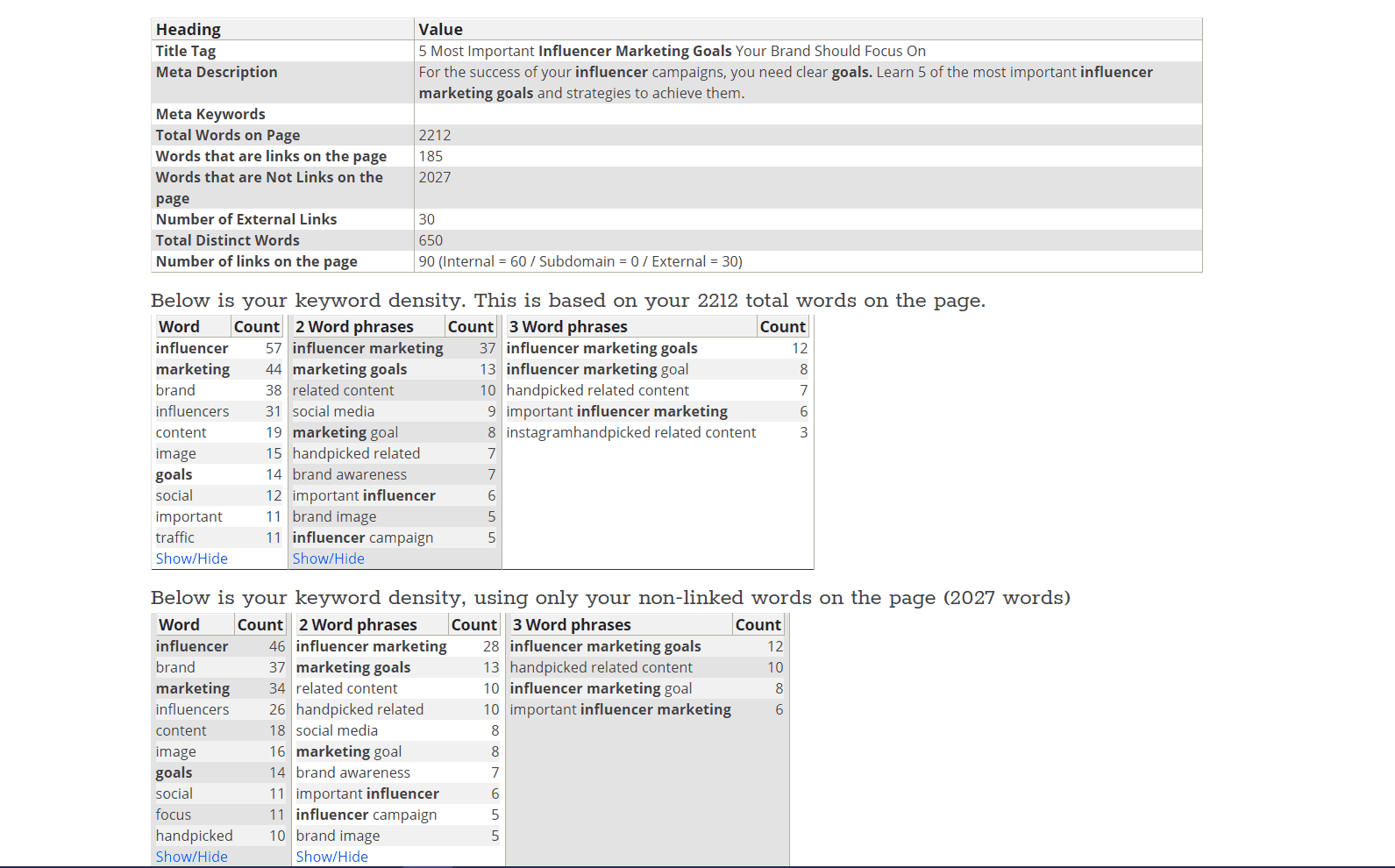 Content Optimization Content Marketing Case Study