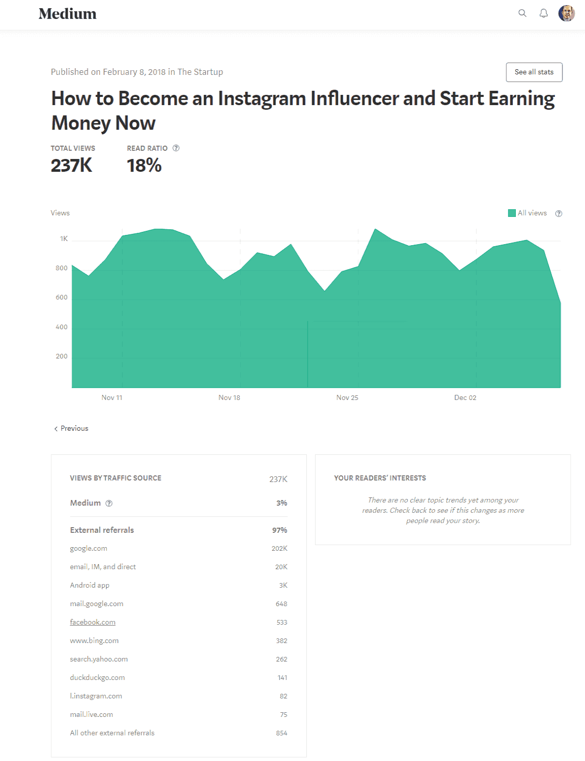 Content Syndication Content Marketing Case Study