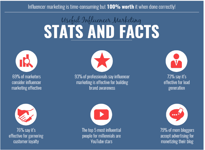 Multiple Content Formats Content Marketing Case Study