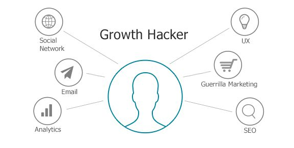 Sean Ellis growth hacking strategies