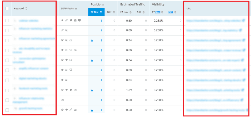 page 1 of Google search result Content Marketing Case Study