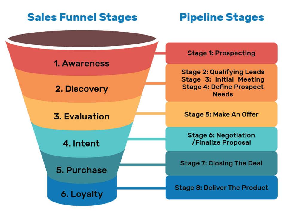 How to Improve Your Sales Conversion Rate: An Ultimate Guide