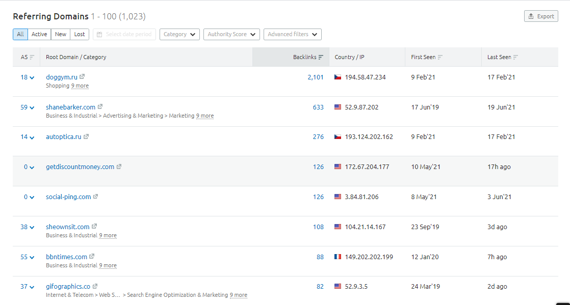 Semrush 2