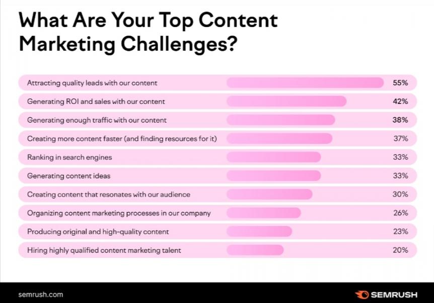Semrush1