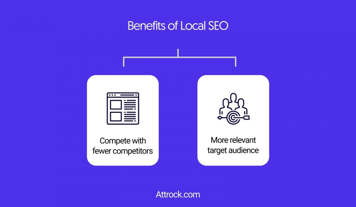 Benefits on Local SEO