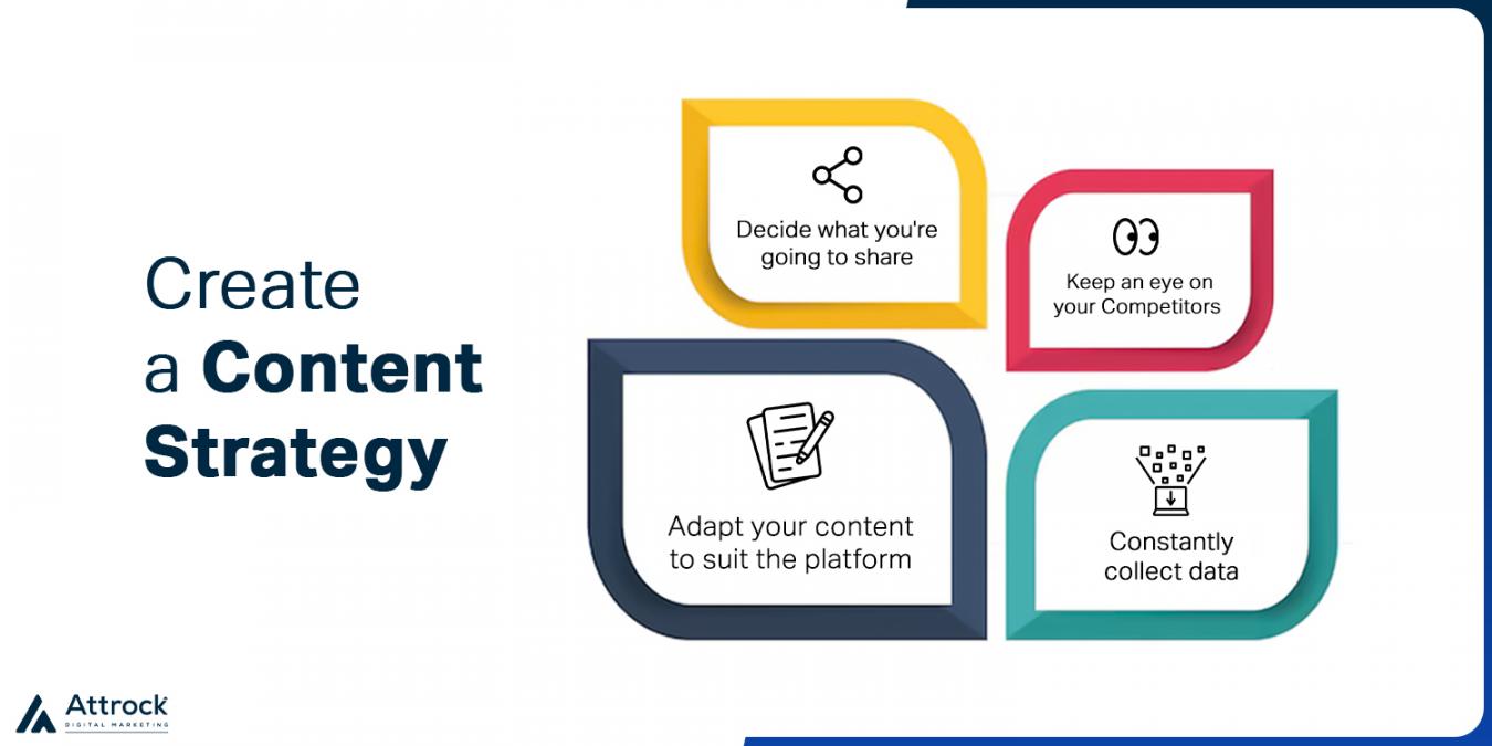 Create a Content Strategy