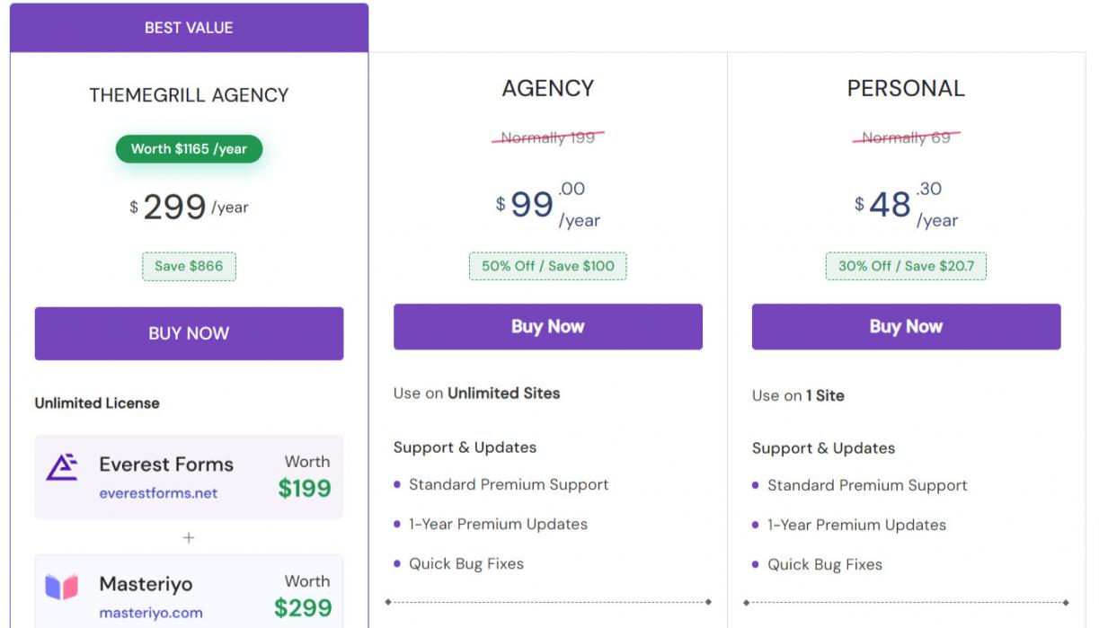 Everest Forms Pricing