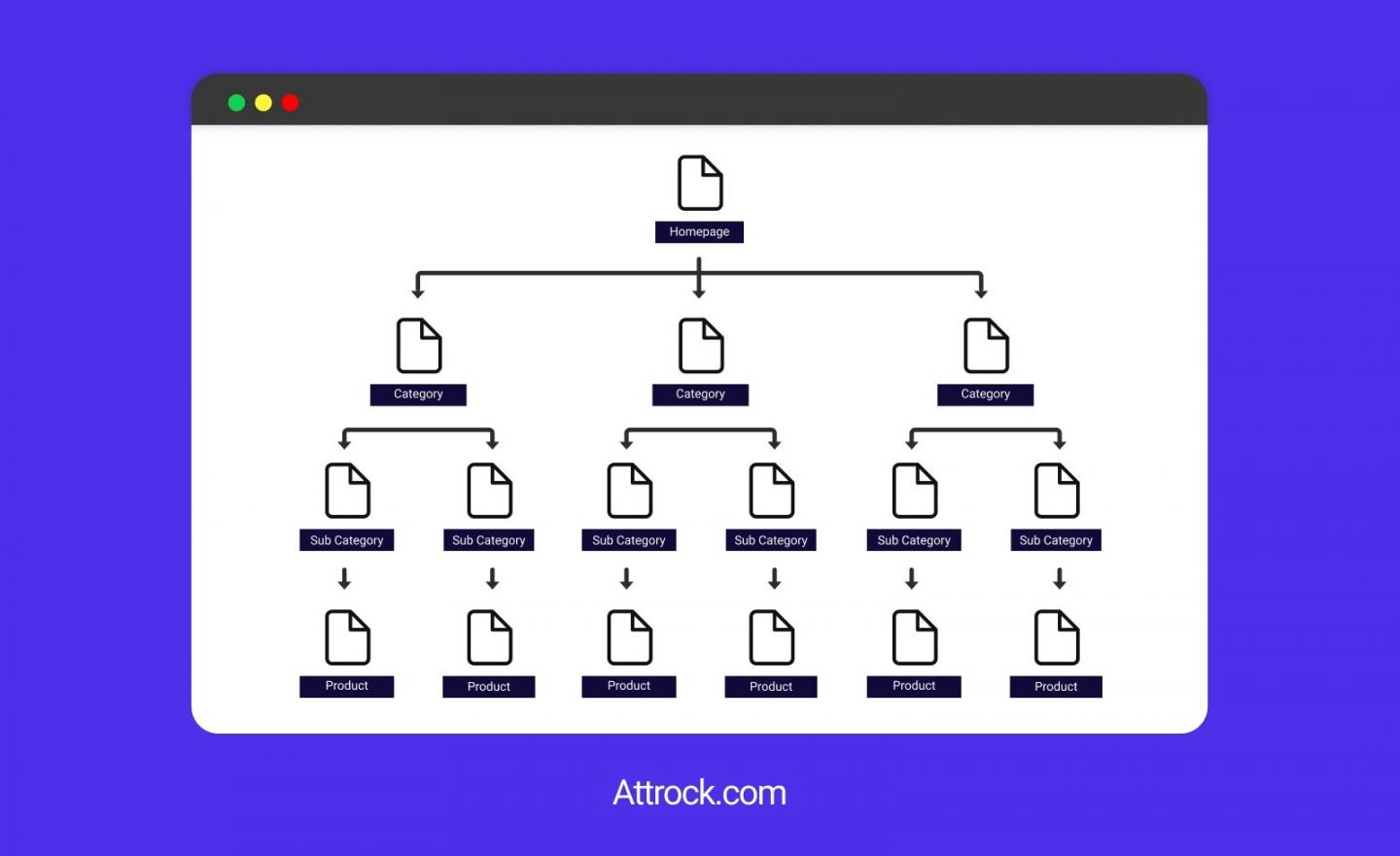 Site Navigation