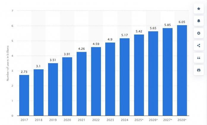 Statista