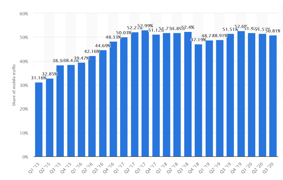 Statista