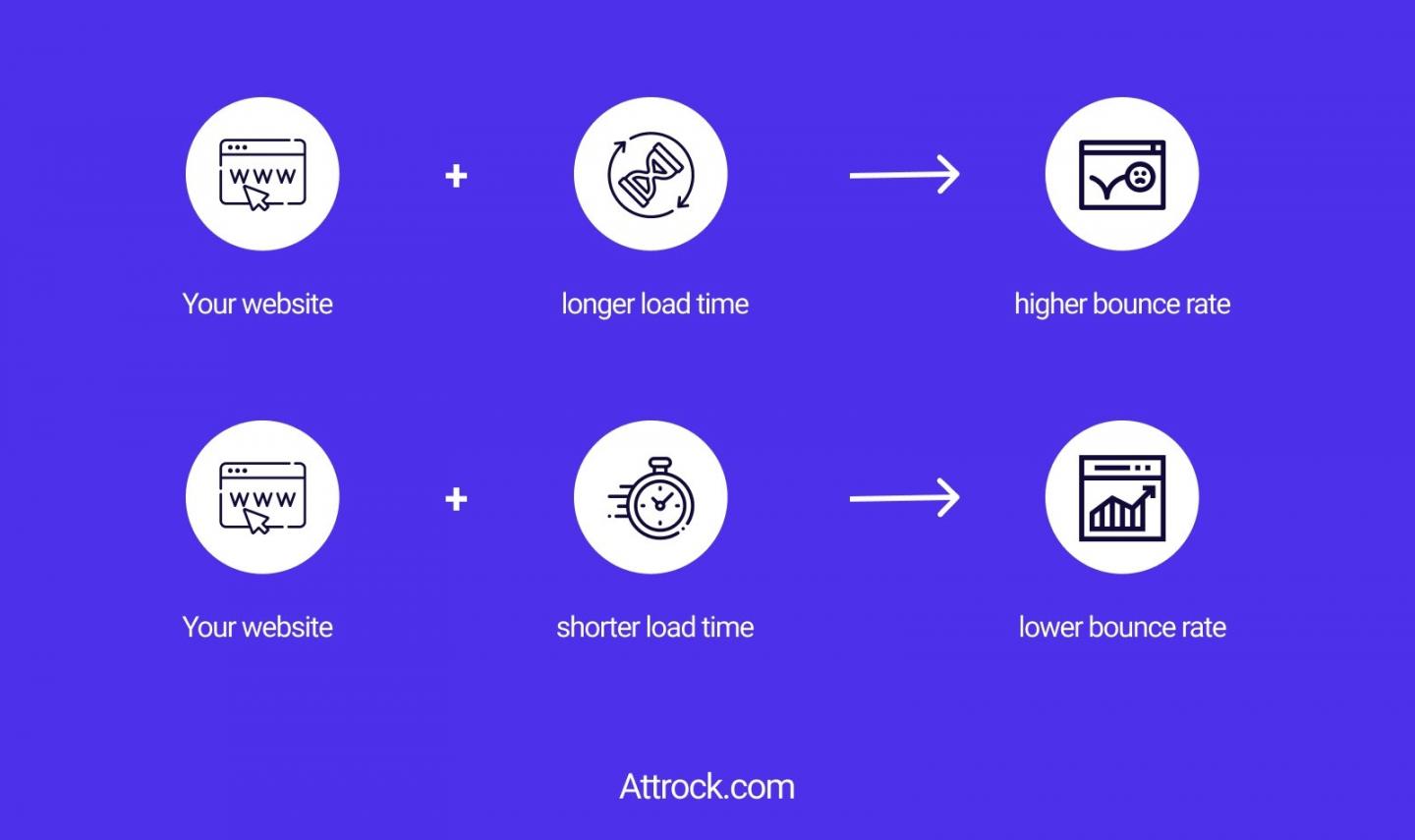 Strategies to Increase your Site Speed