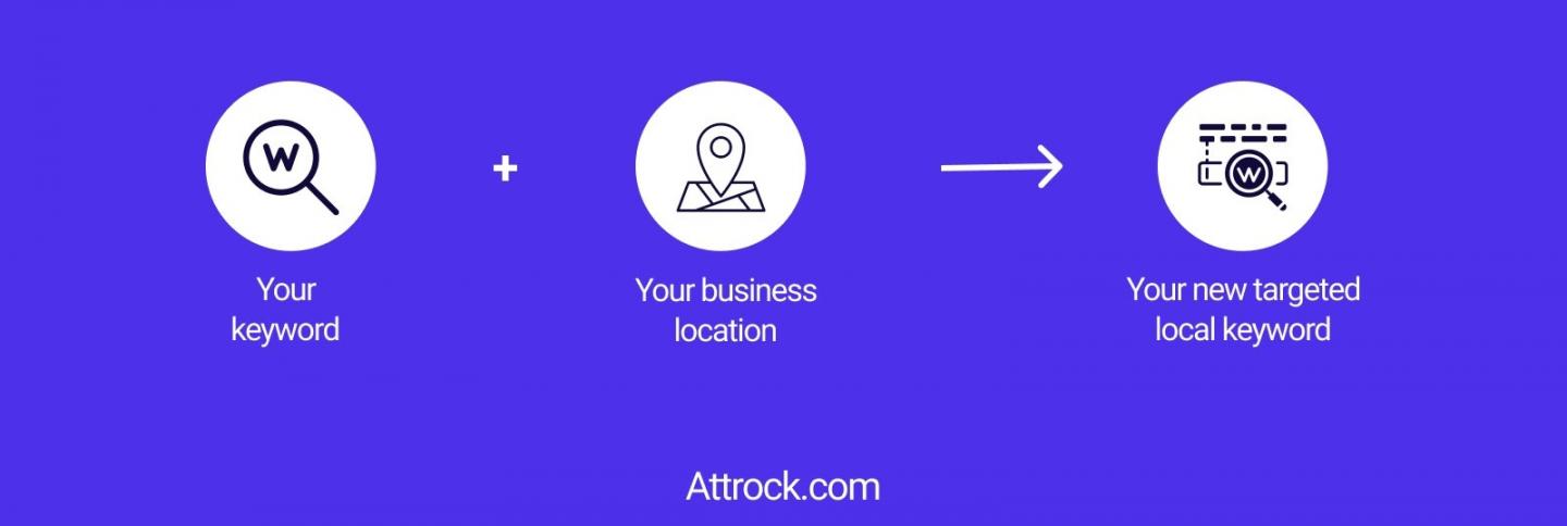 Target Local Keywords for Your Website