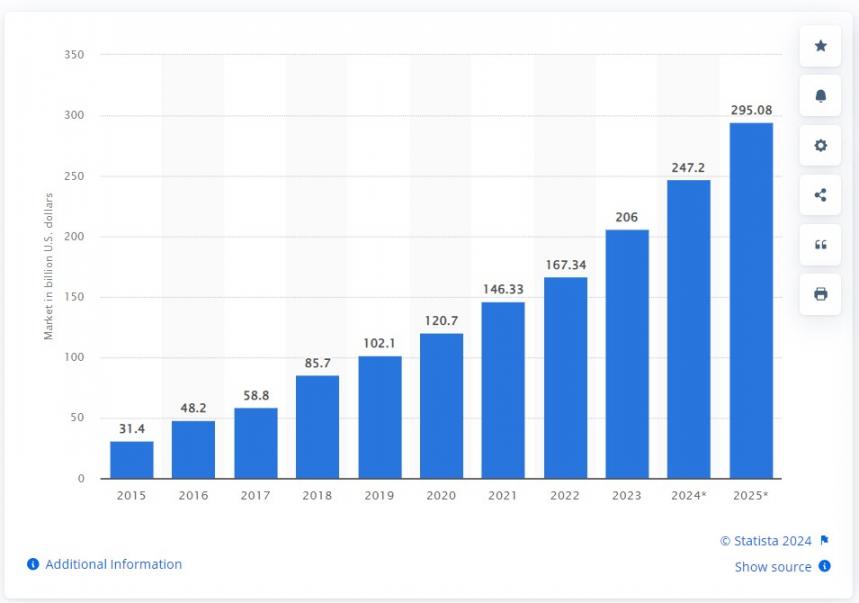 Statista stat