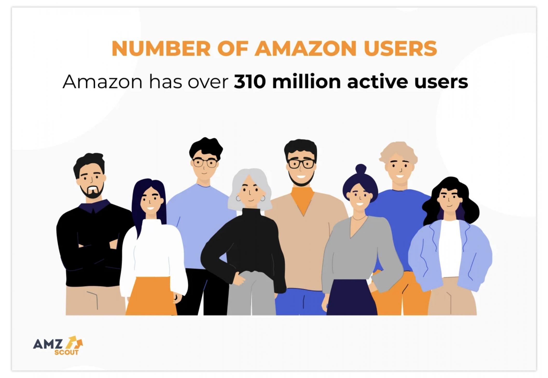 amazon-usa
