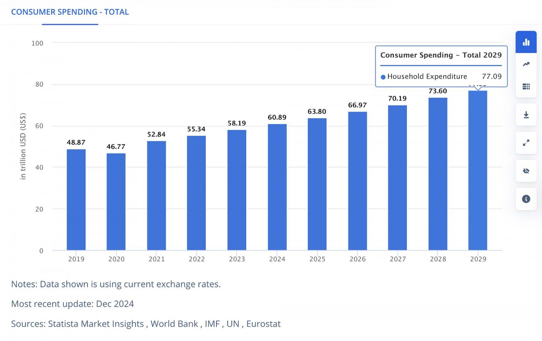 consumer-spending