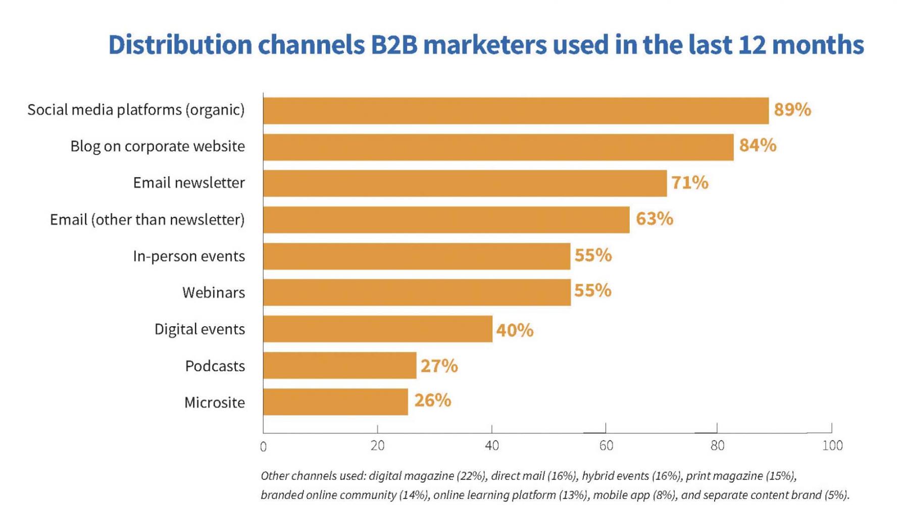 seo-stats