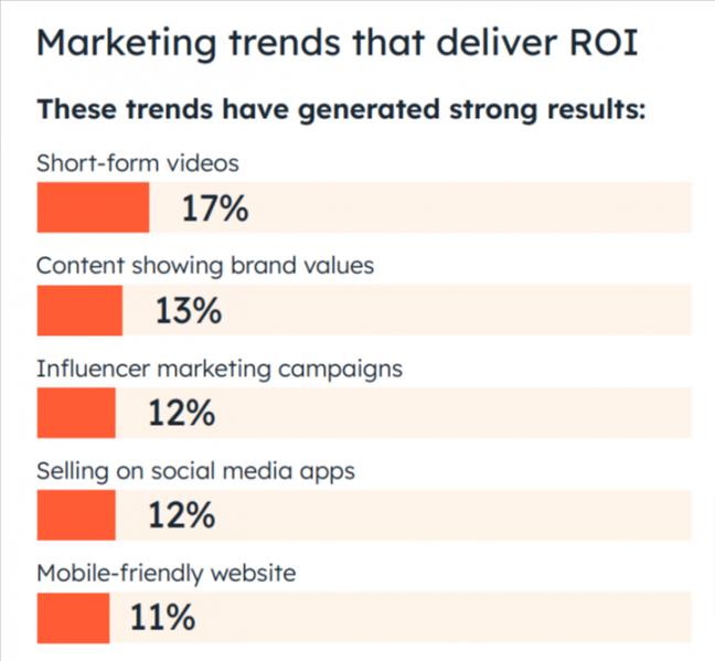 HubSpot marketing