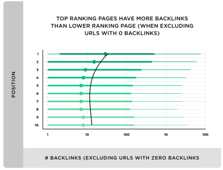 Nail Your Link Game