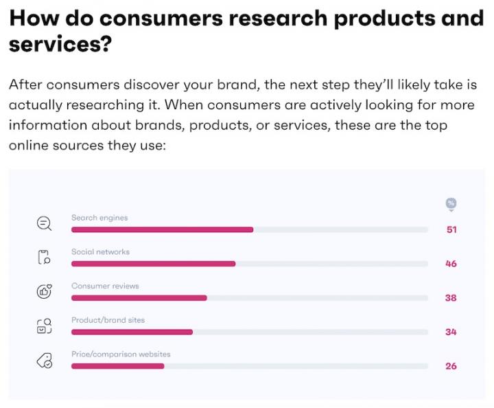 consumer-research